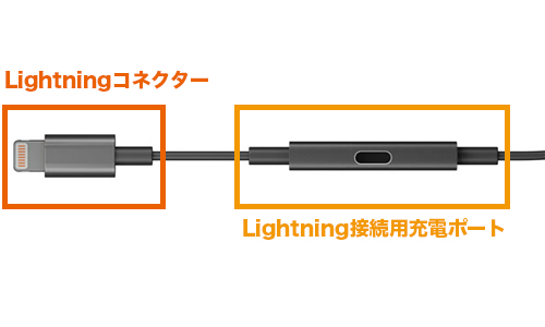 ノイズキャンセリングインナーイヤーヘッドホン