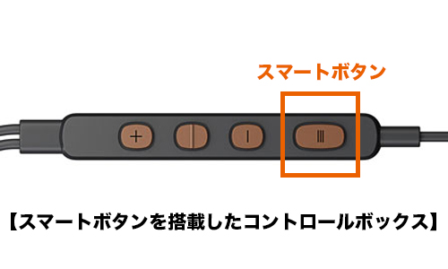 ノイズキャンセリングインナーイヤーヘッドホン